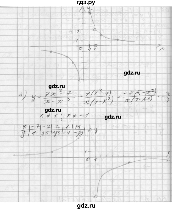 ГДЗ по алгебре 8 класс Мерзляк дидактические материалы  вариант 3 - 66, Решебник №1
