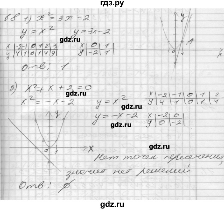 ГДЗ по алгебре 8 класс Мерзляк дидактические материалы  вариант 3 - 68, Решебник №1
