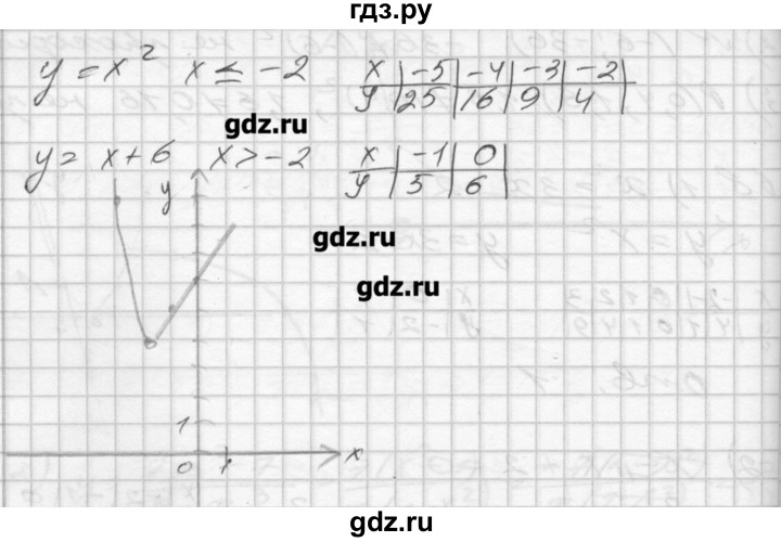 ГДЗ по алгебре 8 класс Мерзляк дидактические материалы  вариант 3 - 69, Решебник №1