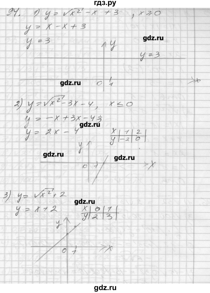 ГДЗ по алгебре 8 класс Мерзляк дидактические материалы  вариант 3 - 94, Решебник №1