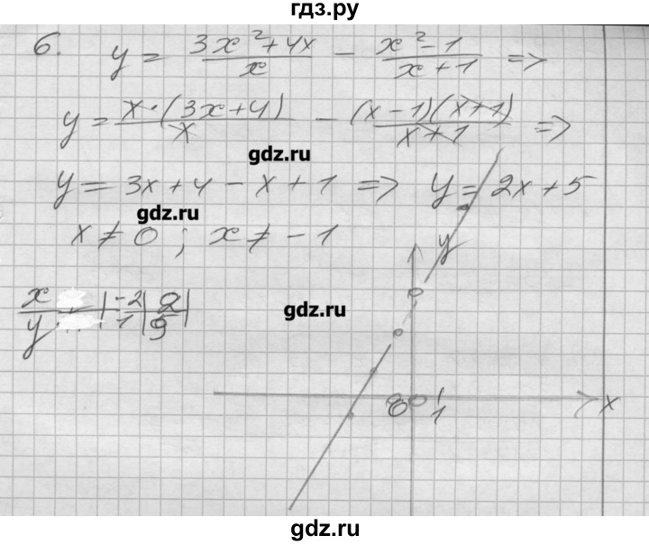 ГДЗ по алгебре 8 класс Мерзляк дидактические материалы  контрольная работа / вариант 2 - 1, Решебник №1