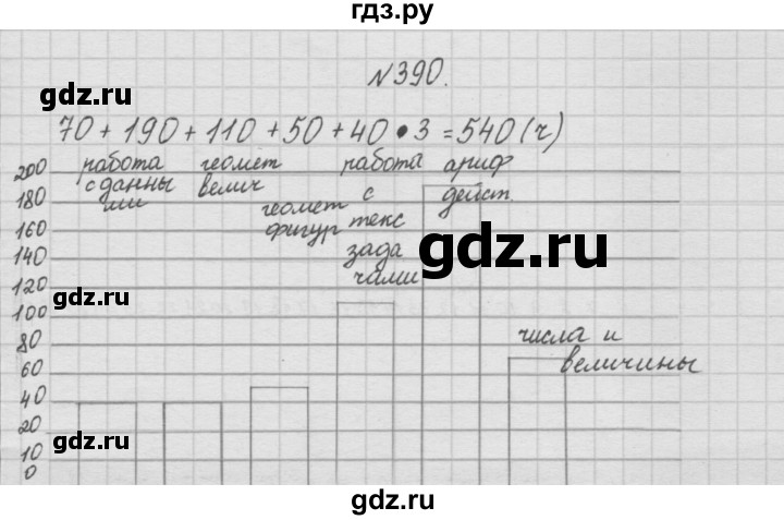 ГДЗ по математике 4 класс  Чекин   часть 1 (номер) - 390, Решебник №1