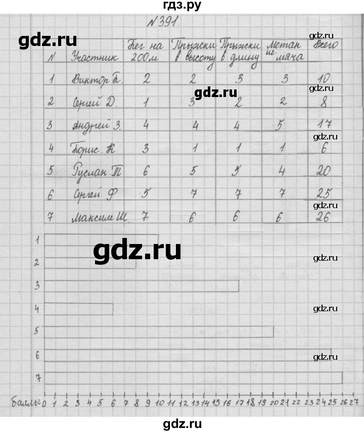 ГДЗ по математике 4 класс  Чекин   часть 1 (номер) - 391, Решебник №1