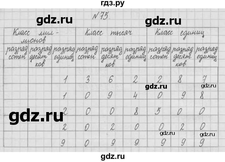 ГДЗ по математике 4 класс  Чекин   часть 1 (номер) - 75, Решебник №1