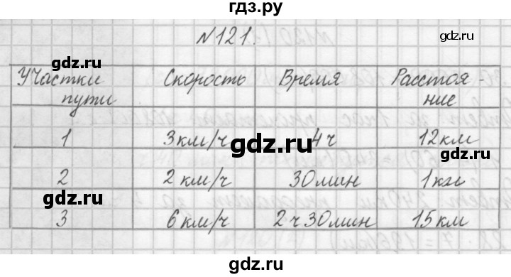 ГДЗ по математике 4 класс Захарова тетрадь для самостоятельной работы  часть 1. задание - 121, Решебник №1
