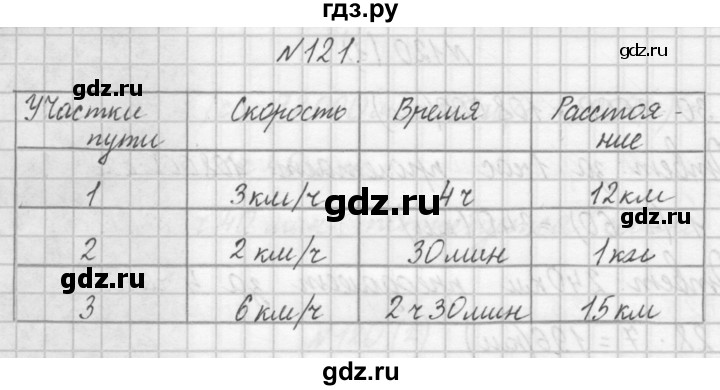 ГДЗ по математике 4 класс Захарова тетрадь для самостоятельной работы (Чекин)  часть 1. задание - 121, Решебник №1