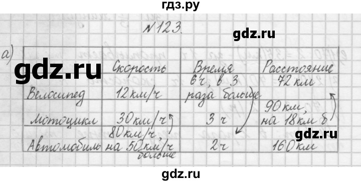 ГДЗ по математике 4 класс Захарова тетрадь для самостоятельной работы (Чекин)  часть 1. задание - 123, Решебник №1