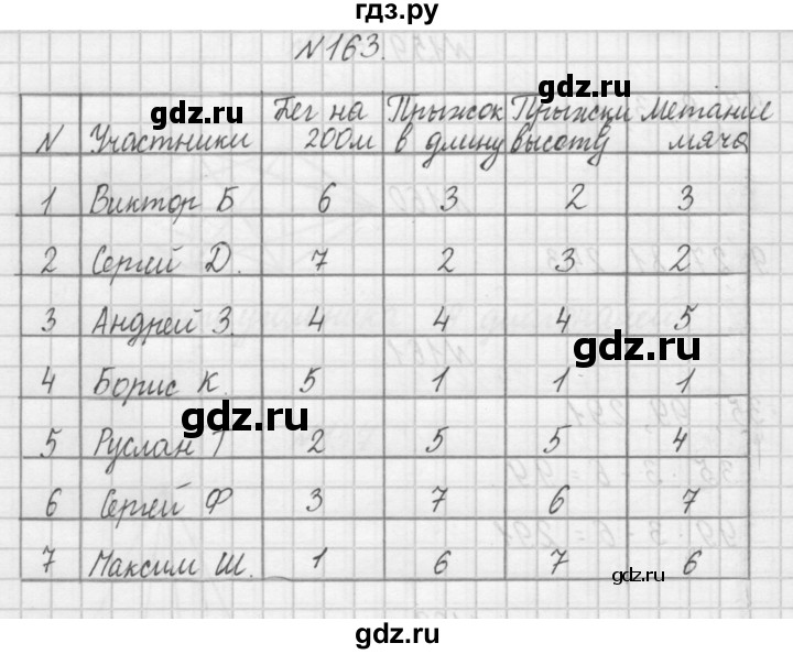 ГДЗ по математике 4 класс Захарова тетрадь для самостоятельной работы (Чекин)  часть 1. задание - 163, Решебник №1