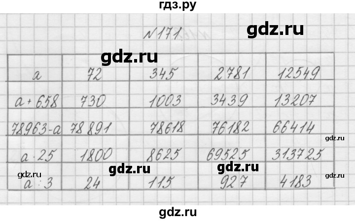 ГДЗ по математике 4 класс Захарова тетрадь для самостоятельной работы (Чекин)  часть 2. задание - 171, Решебник №1