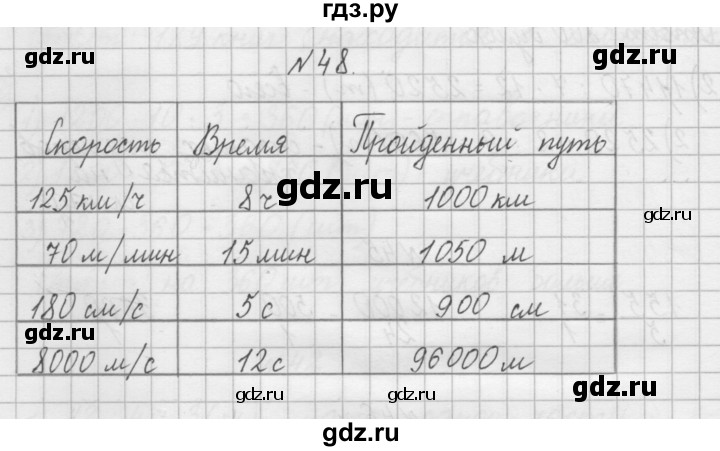 ГДЗ по математике 4 класс Захарова тетрадь для самостоятельной работы (Чекин)  часть 2. задание - 48, Решебник №1