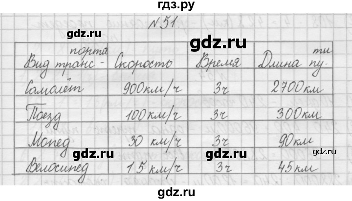 ГДЗ по математике 4 класс Захарова тетрадь для самостоятельной работы (Чекин)  часть 2. задание - 51, Решебник №1