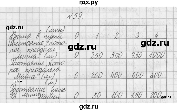 ГДЗ по математике 4 класс Захарова тетрадь для самостоятельной работы (Чекин)  часть 2. задание - 59, Решебник №1