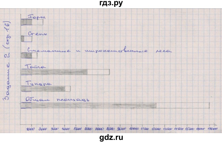 ГДЗ по математике 4 класс Захарова тетрадь для самостоятельной работы к учебнику Чекина  часть 3. страница - 16-17, Решебник №1