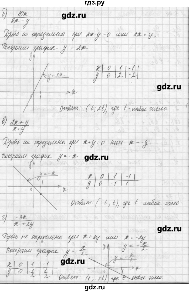 ГДЗ по алгебре 8 класс  Мордкович задачник Углубленный уровень § 1 - 45, Решебник №1