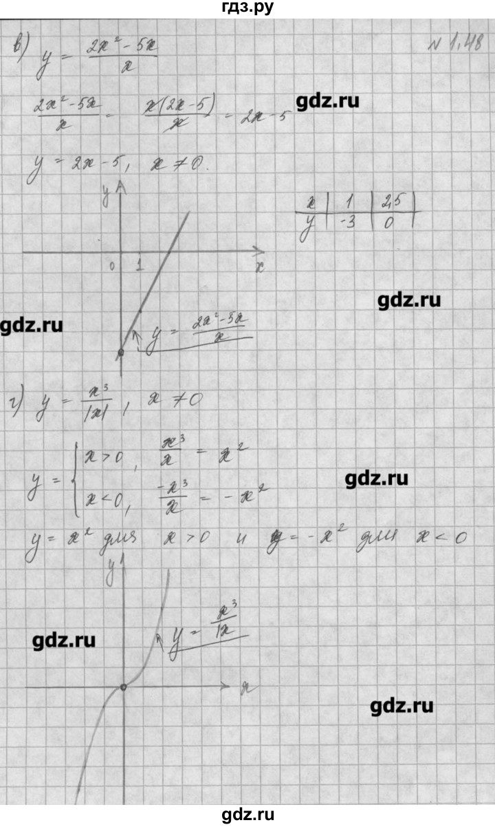 ГДЗ по алгебре 8 класс  Мордкович задачник Углубленный уровень § 1 - 48, Решебник №1