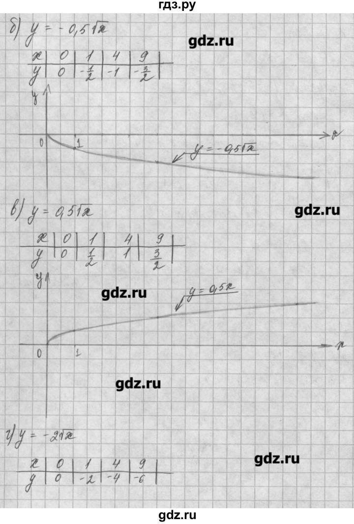 ГДЗ по алгебре 8 класс  Мордкович задачник Углубленный уровень § 12 - 24, Решебник №1