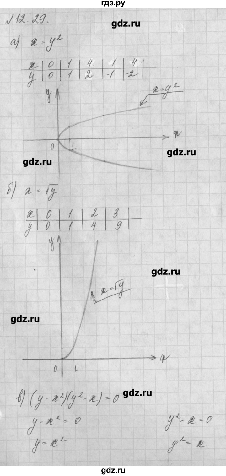 ГДЗ по алгебре 8 класс  Мордкович задачник Углубленный уровень § 12 - 29, Решебник №1
