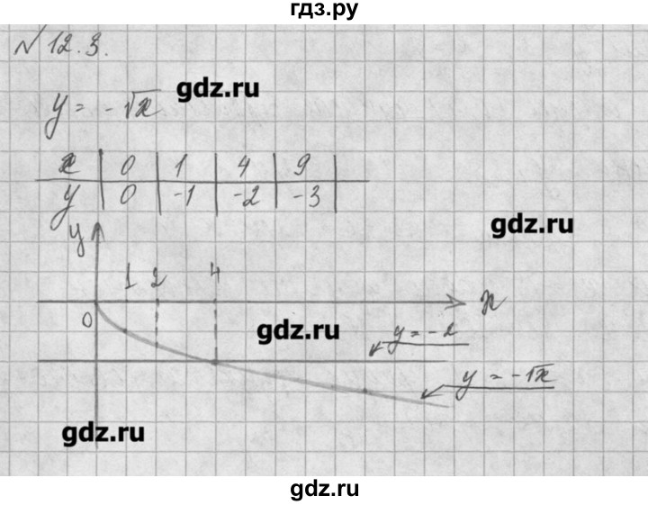ГДЗ по алгебре 8 класс  Мордкович задачник Углубленный уровень § 12 - 3, Решебник №1
