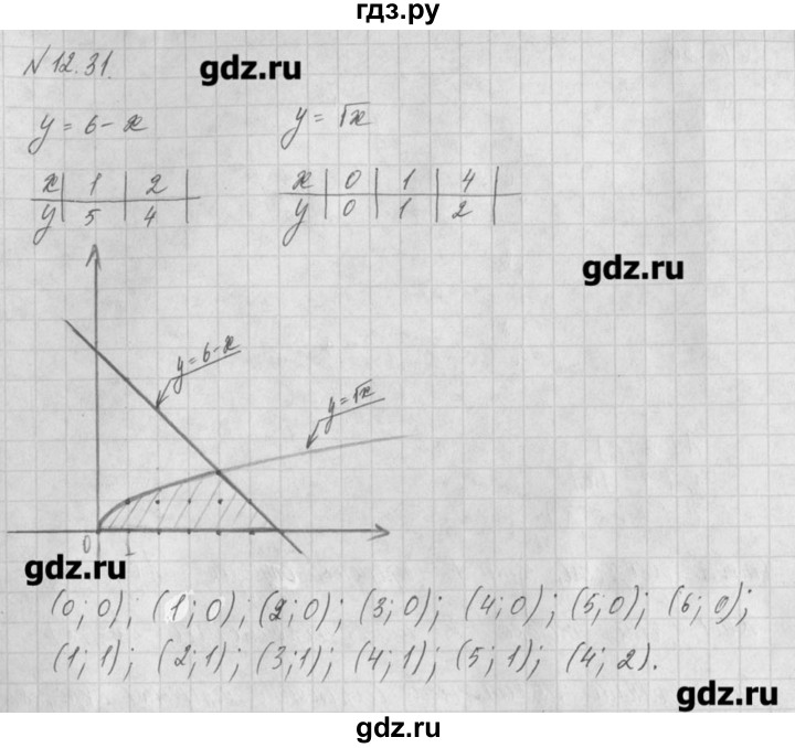 ГДЗ по алгебре 8 класс  Мордкович задачник Углубленный уровень § 12 - 31, Решебник №1