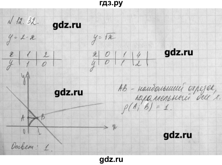 ГДЗ по алгебре 8 класс  Мордкович задачник Углубленный уровень § 12 - 32, Решебник №1