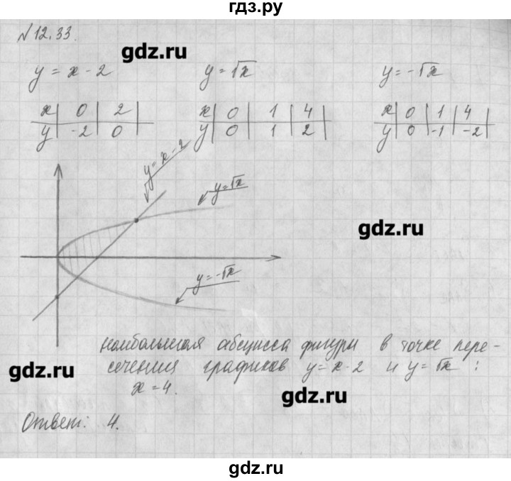 ГДЗ по алгебре 8 класс  Мордкович задачник Углубленный уровень § 12 - 33, Решебник №1