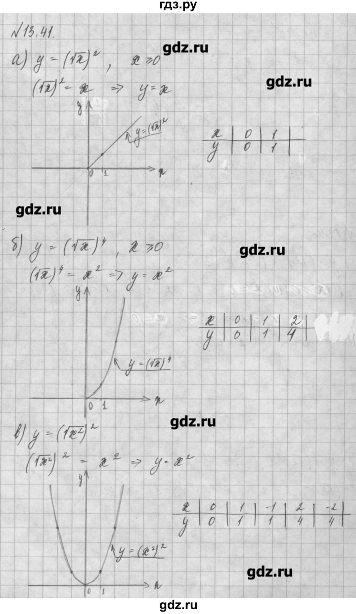 ГДЗ по алгебре 8 класс  Мордкович задачник Углубленный уровень § 13 - 41, Решебник №1