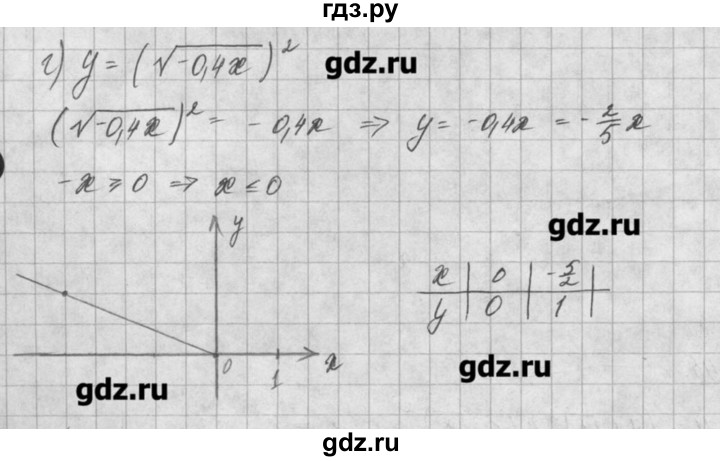 ГДЗ по алгебре 8 класс  Мордкович задачник Углубленный уровень § 13 - 43, Решебник №1