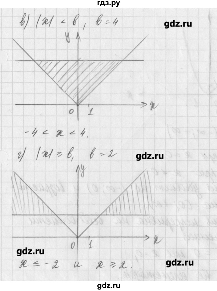 ГДЗ по алгебре 8 класс  Мордкович задачник Углубленный уровень § 16 - 43, Решебник №1