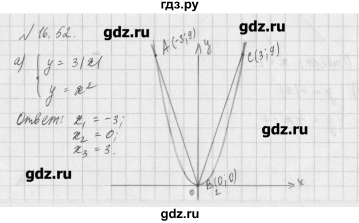 ГДЗ по алгебре 8 класс  Мордкович задачник Углубленный уровень § 16 - 52, Решебник №1