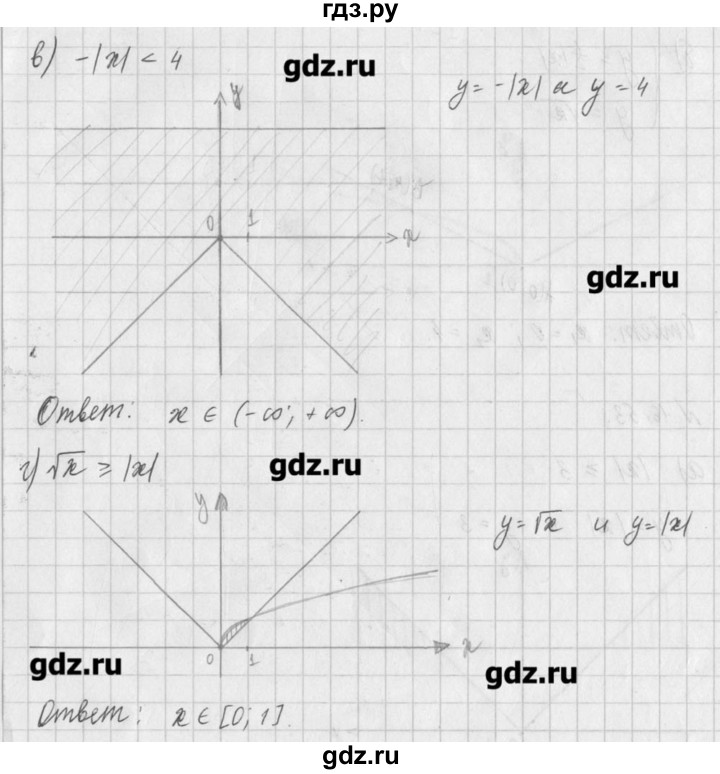 ГДЗ по алгебре 8 класс  Мордкович задачник Углубленный уровень § 16 - 53, Решебник №1