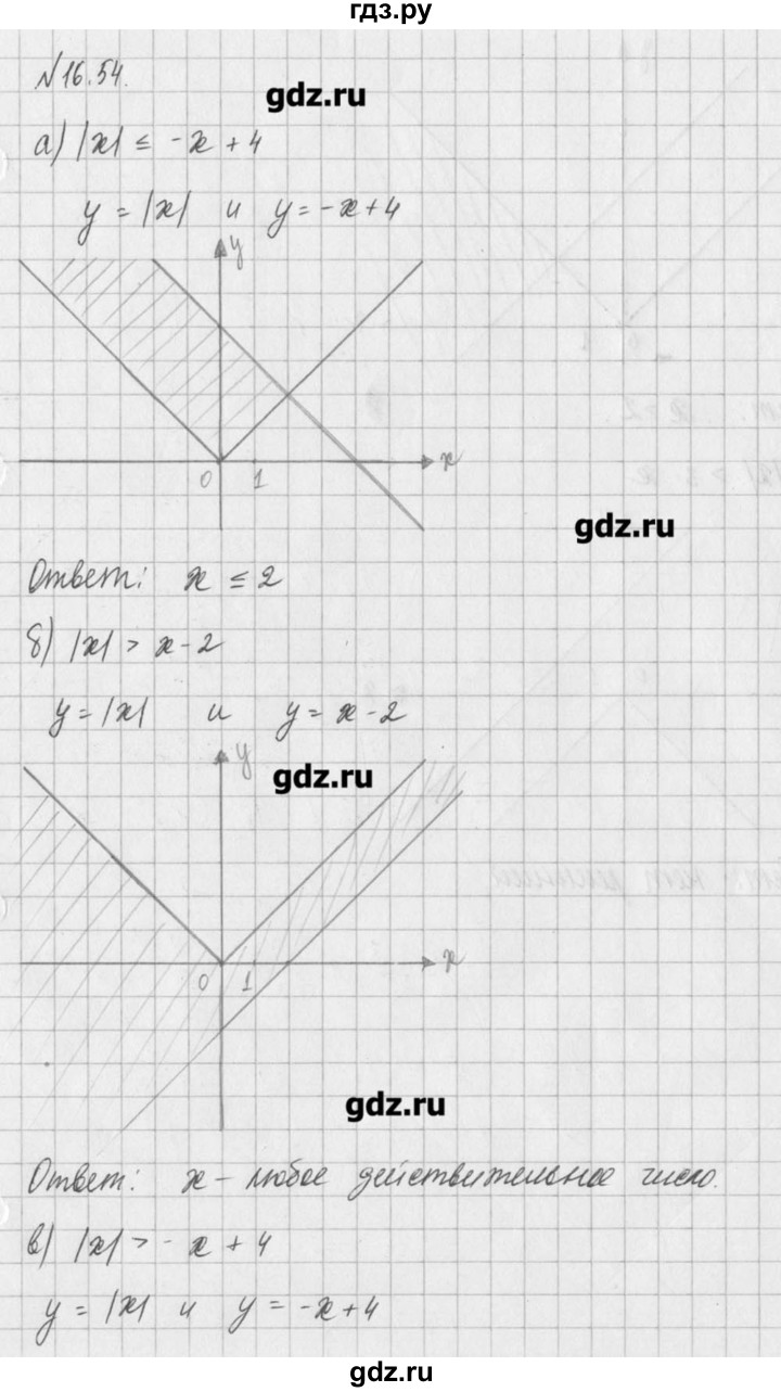 ГДЗ по алгебре 8 класс  Мордкович задачник Углубленный уровень § 16 - 54, Решебник №1