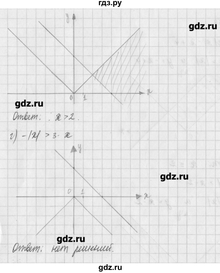 ГДЗ по алгебре 8 класс  Мордкович задачник Углубленный уровень § 16 - 54, Решебник №1