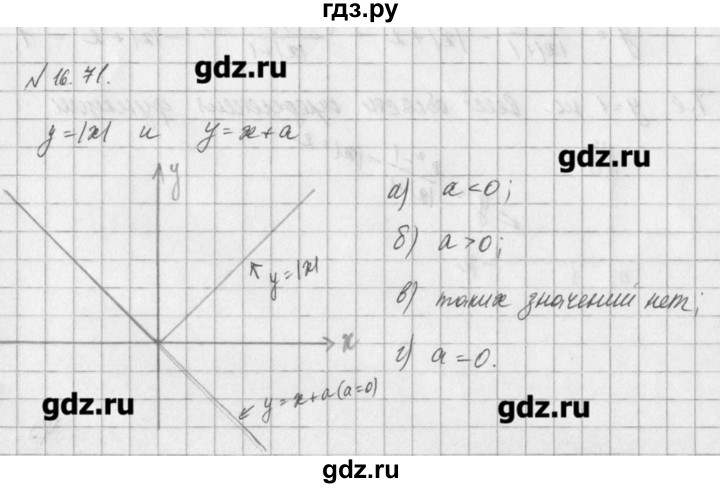 ГДЗ по алгебре 8 класс  Мордкович задачник Углубленный уровень § 16 - 71, Решебник №1