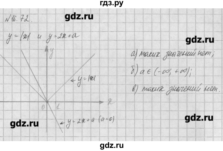 ГДЗ по алгебре 8 класс  Мордкович задачник Углубленный уровень § 16 - 72, Решебник №1