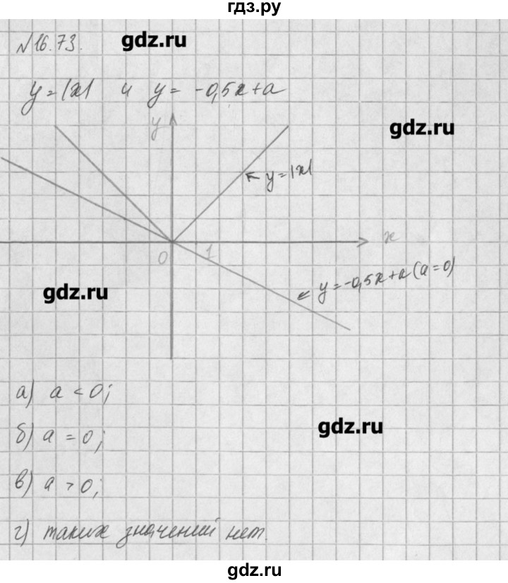ГДЗ по алгебре 8 класс  Мордкович задачник Углубленный уровень § 16 - 73, Решебник №1