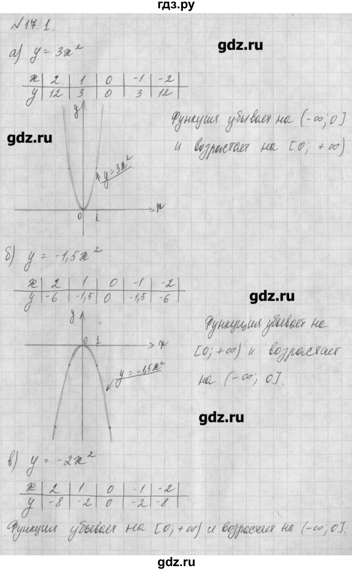 ГДЗ по алгебре 8 класс  Мордкович задачник Углубленный уровень § 17 - 1, Решебник №1
