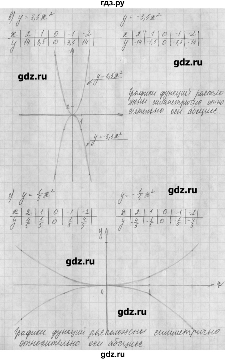 ГДЗ по алгебре 8 класс  Мордкович задачник Углубленный уровень § 17 - 2, Решебник №1