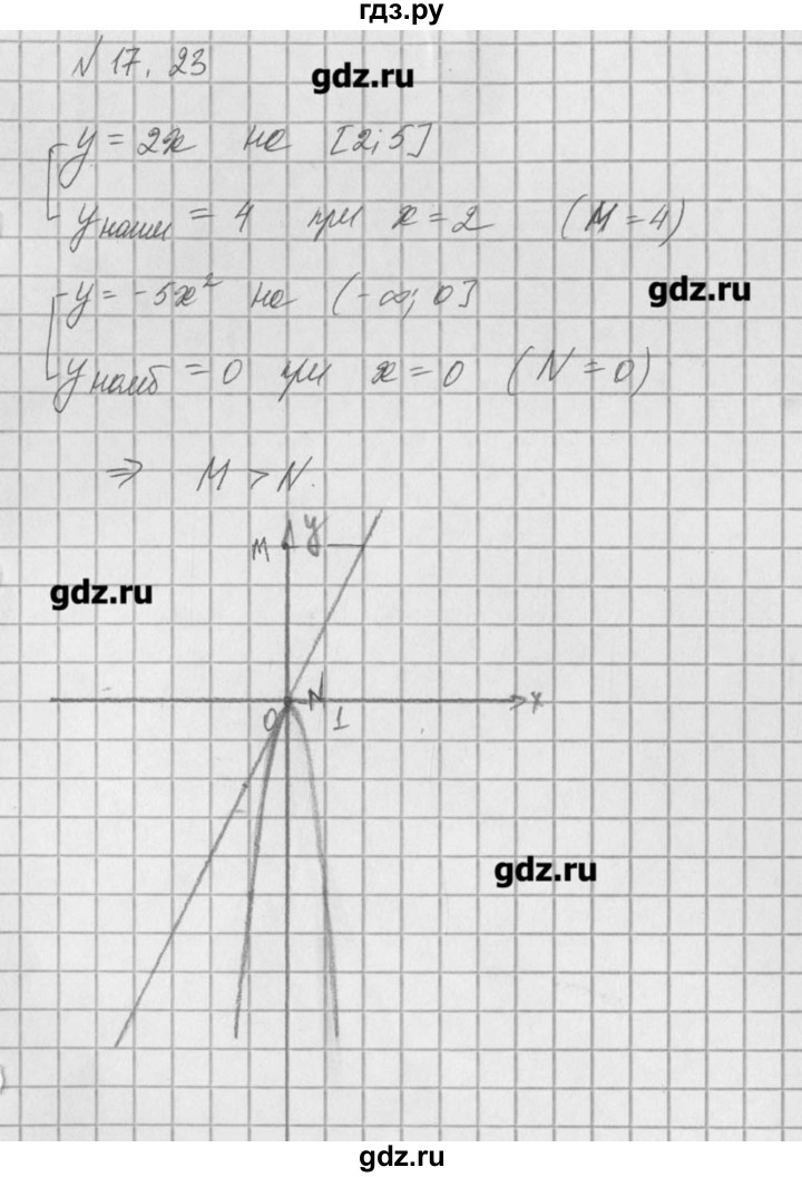 ГДЗ по алгебре 8 класс  Мордкович задачник Углубленный уровень § 17 - 23, Решебник №1