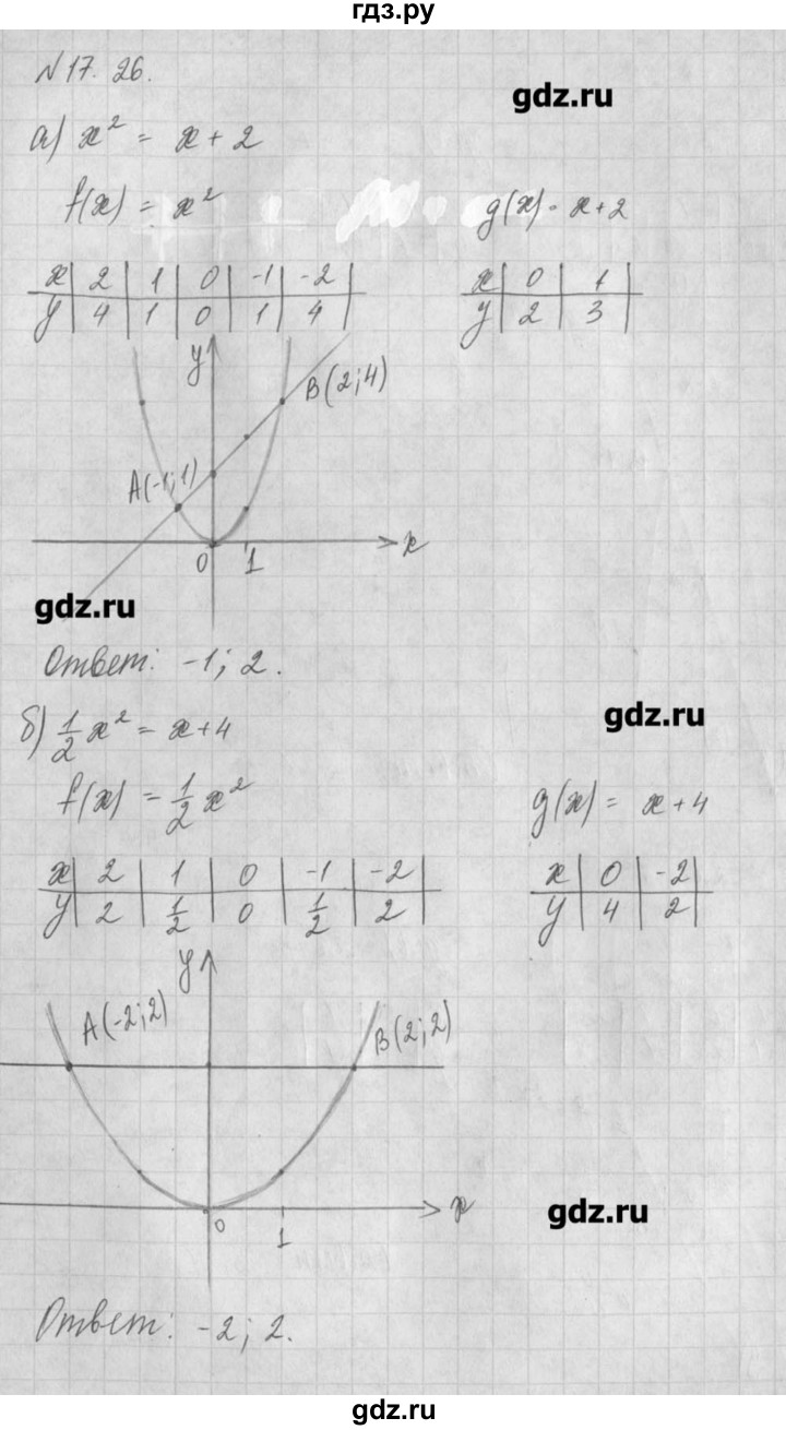ГДЗ по алгебре 8 класс  Мордкович задачник Углубленный уровень § 17 - 26, Решебник №1