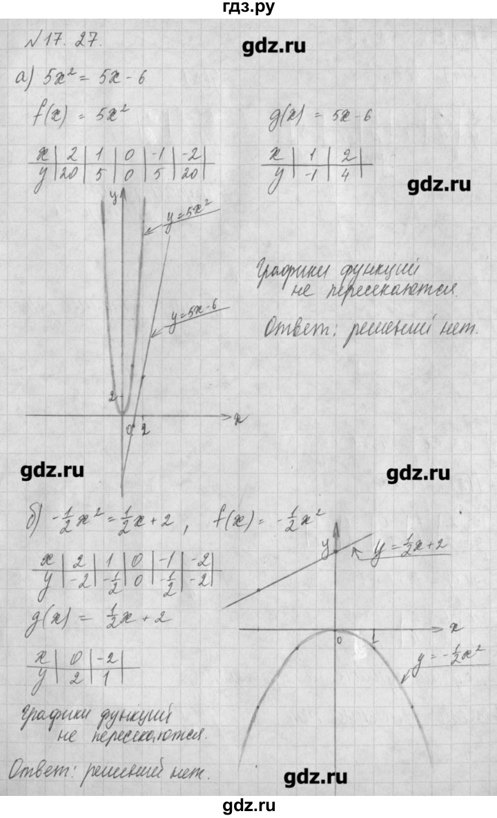 ГДЗ по алгебре 8 класс  Мордкович задачник Углубленный уровень § 17 - 27, Решебник №1