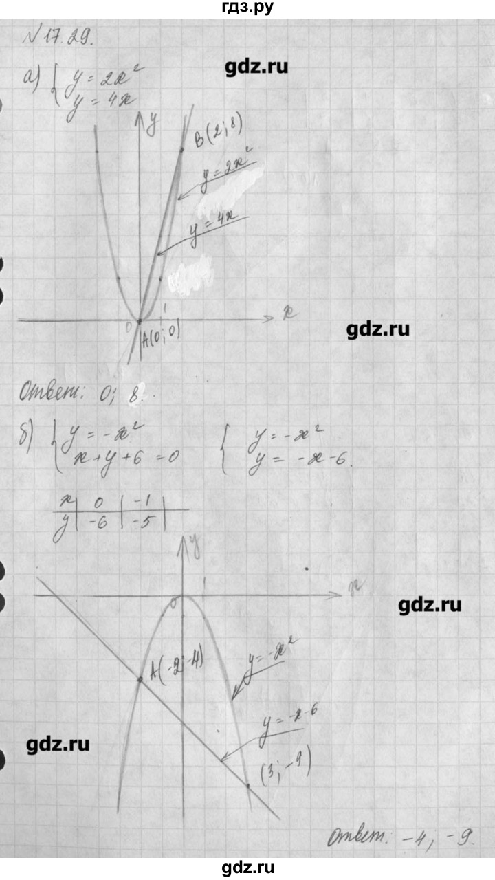 ГДЗ по алгебре 8 класс  Мордкович задачник Углубленный уровень § 17 - 29, Решебник №1