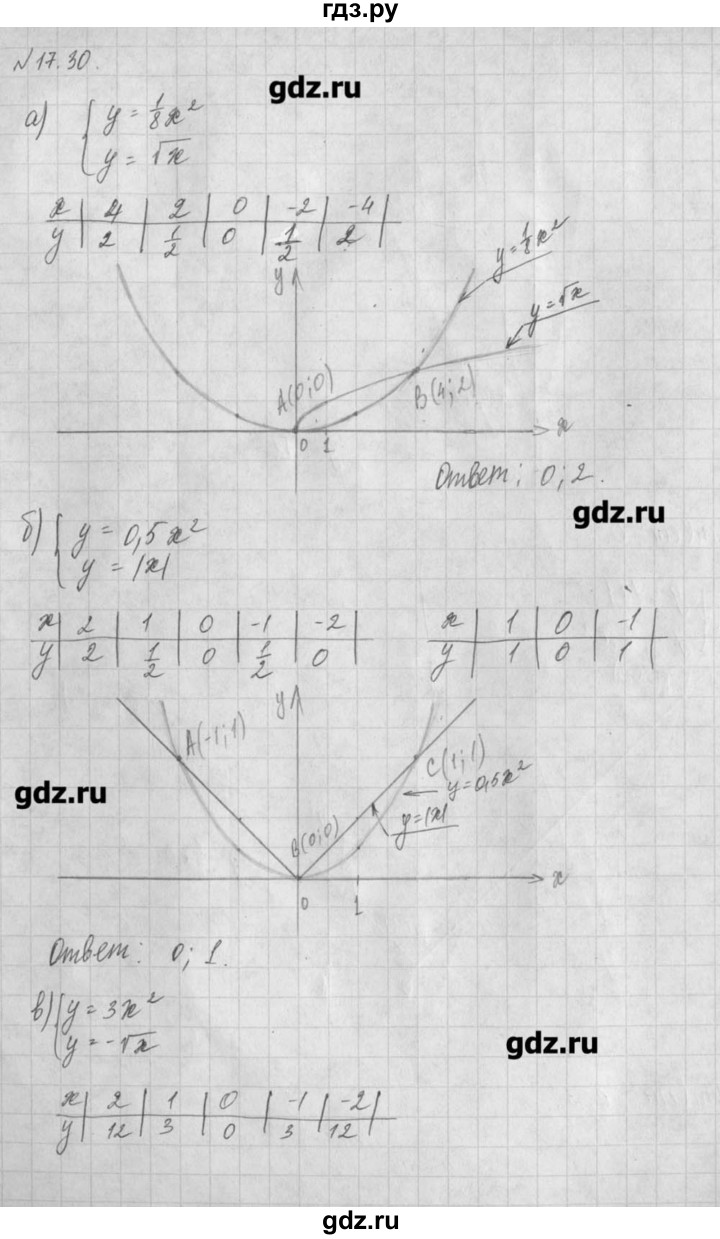 ГДЗ по алгебре 8 класс  Мордкович задачник Углубленный уровень § 17 - 30, Решебник №1