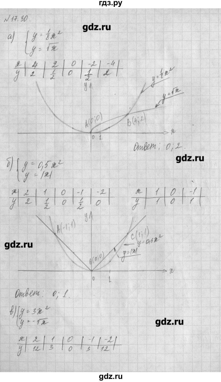 ГДЗ по алгебре 8 класс  Мордкович учебник, задачник Углубленный уровень § 17 - 30, Решебник №1
