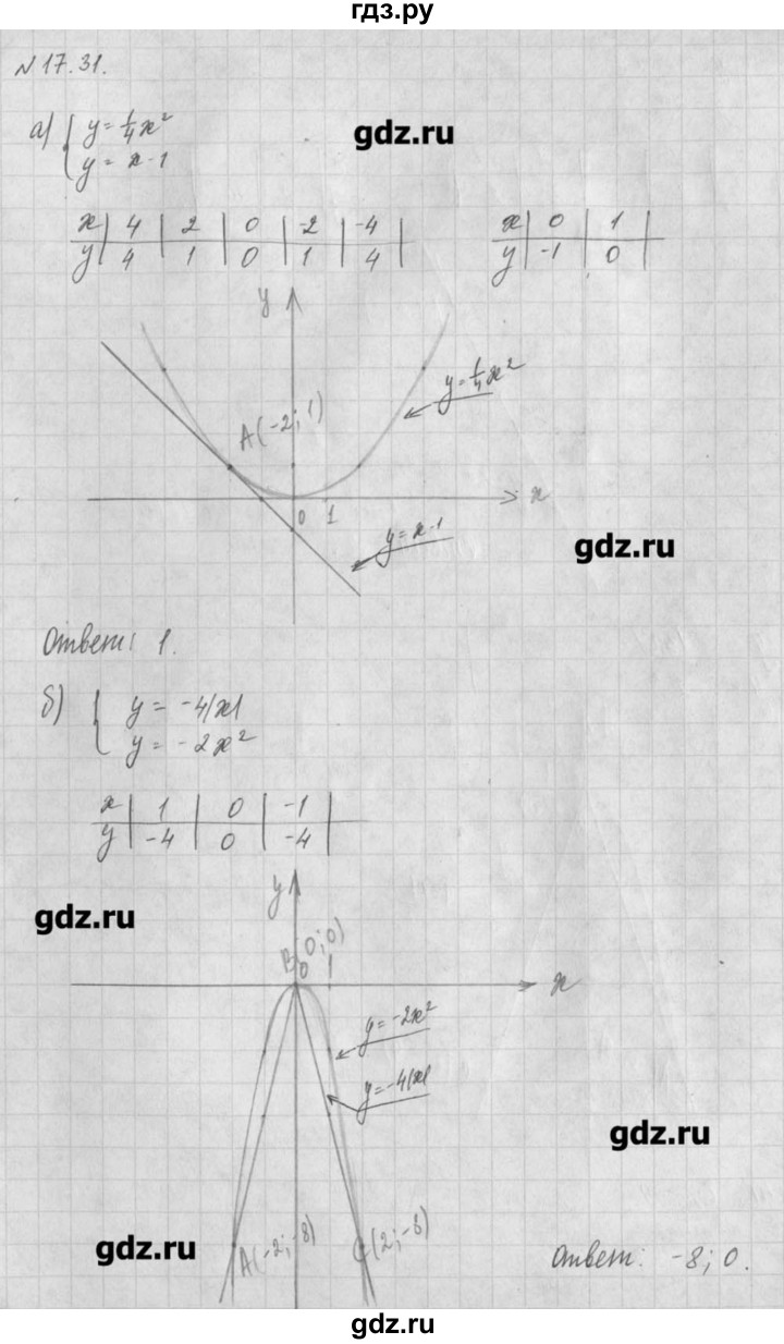 ГДЗ по алгебре 8 класс  Мордкович задачник Углубленный уровень § 17 - 31, Решебник №1