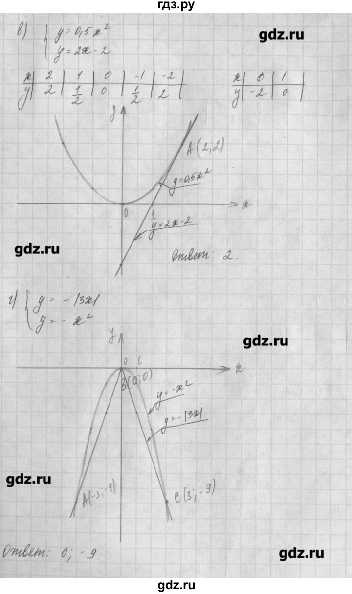 ГДЗ по алгебре 8 класс  Мордкович задачник Углубленный уровень § 17 - 31, Решебник №1
