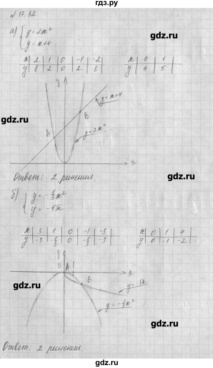 ГДЗ по алгебре 8 класс  Мордкович задачник Углубленный уровень § 17 - 32, Решебник №1