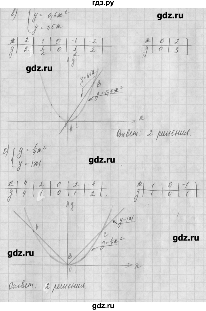 ГДЗ по алгебре 8 класс  Мордкович задачник Углубленный уровень § 17 - 32, Решебник №1