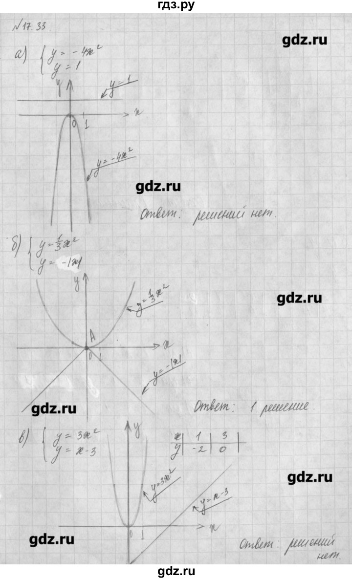 ГДЗ по алгебре 8 класс  Мордкович задачник Углубленный уровень § 17 - 33, Решебник №1