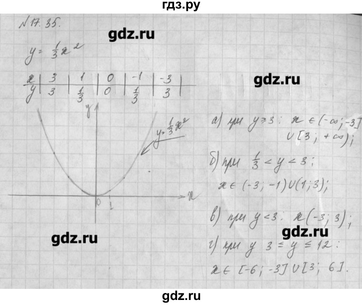 ГДЗ по алгебре 8 класс  Мордкович задачник Углубленный уровень § 17 - 35, Решебник №1