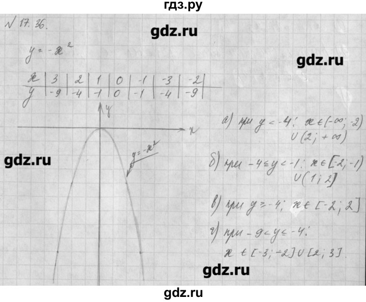 ГДЗ по алгебре 8 класс  Мордкович задачник Углубленный уровень § 17 - 36, Решебник №1